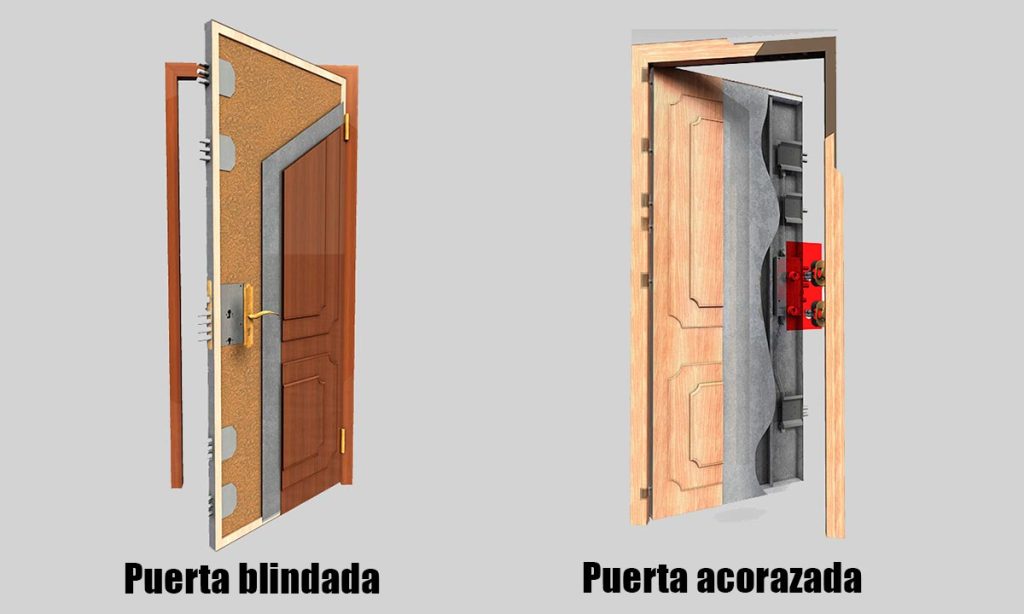 diferencias puertas blindadas versus acorazadas